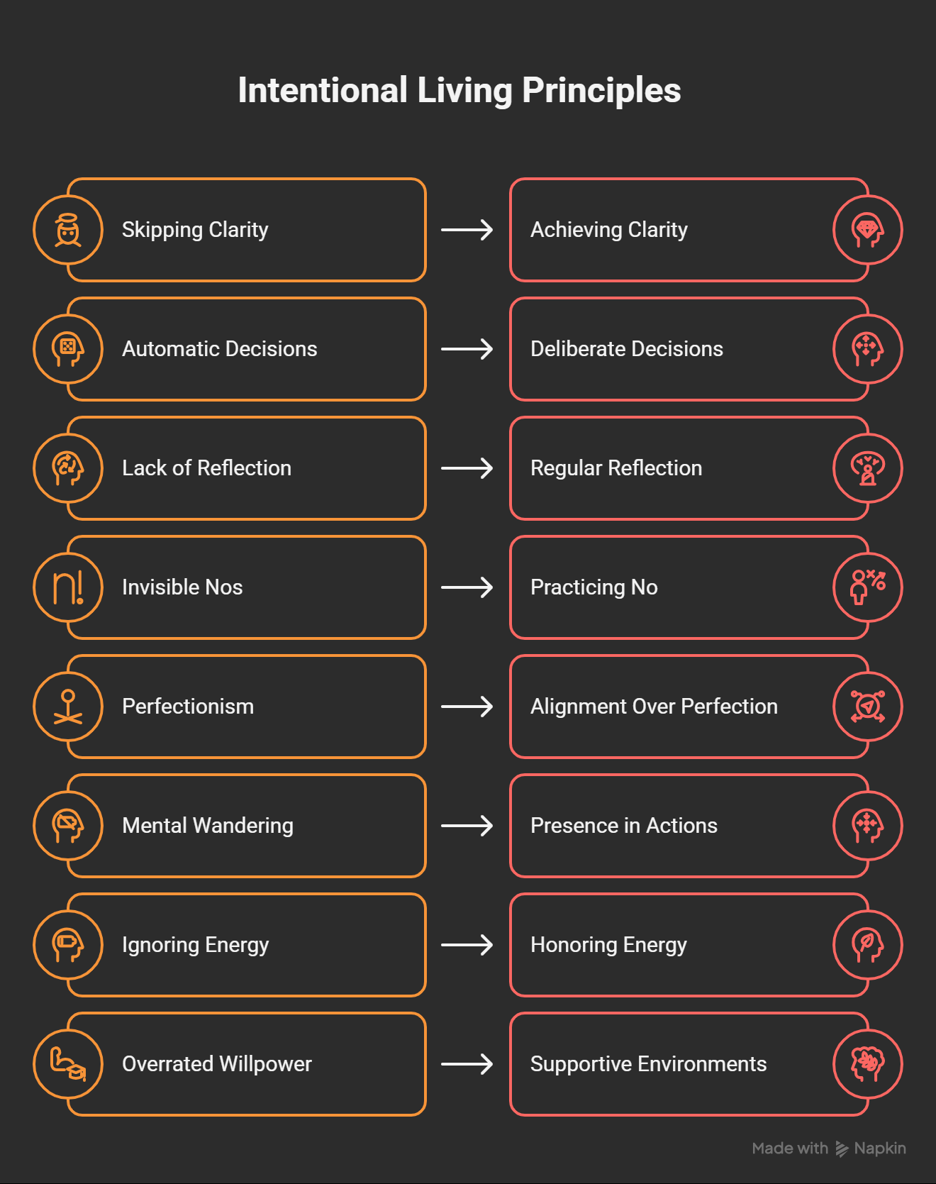 Key Principles of Intentional Living - visual selection