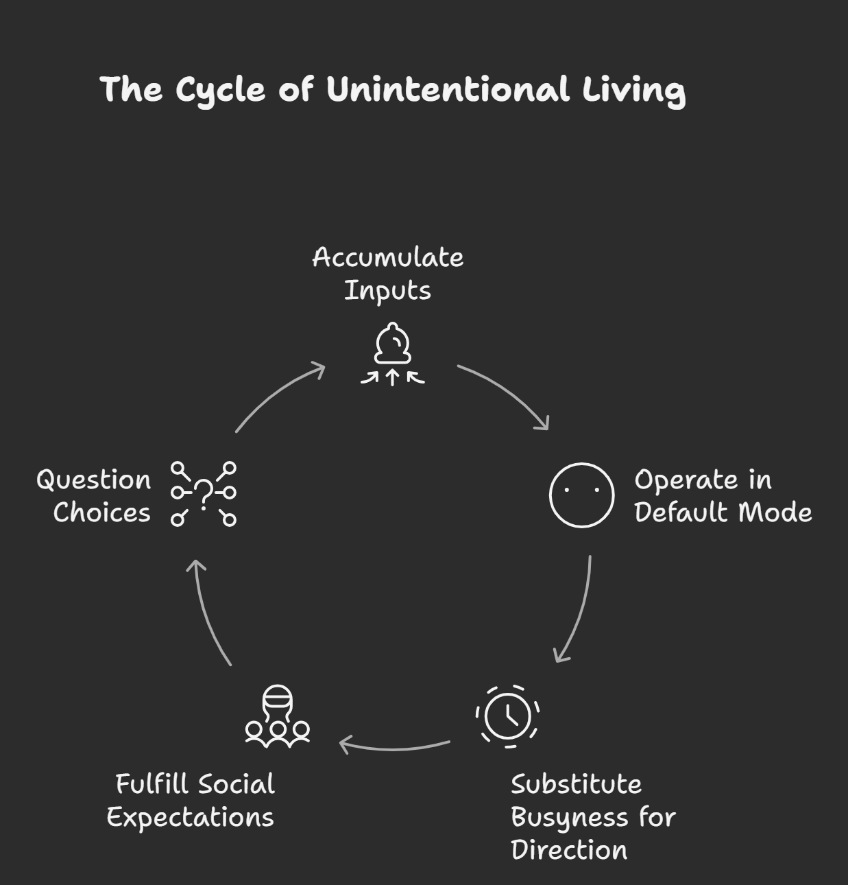 An illustration on Intentional Living and Why Do Most People Live Unintentionally_ - visual selection