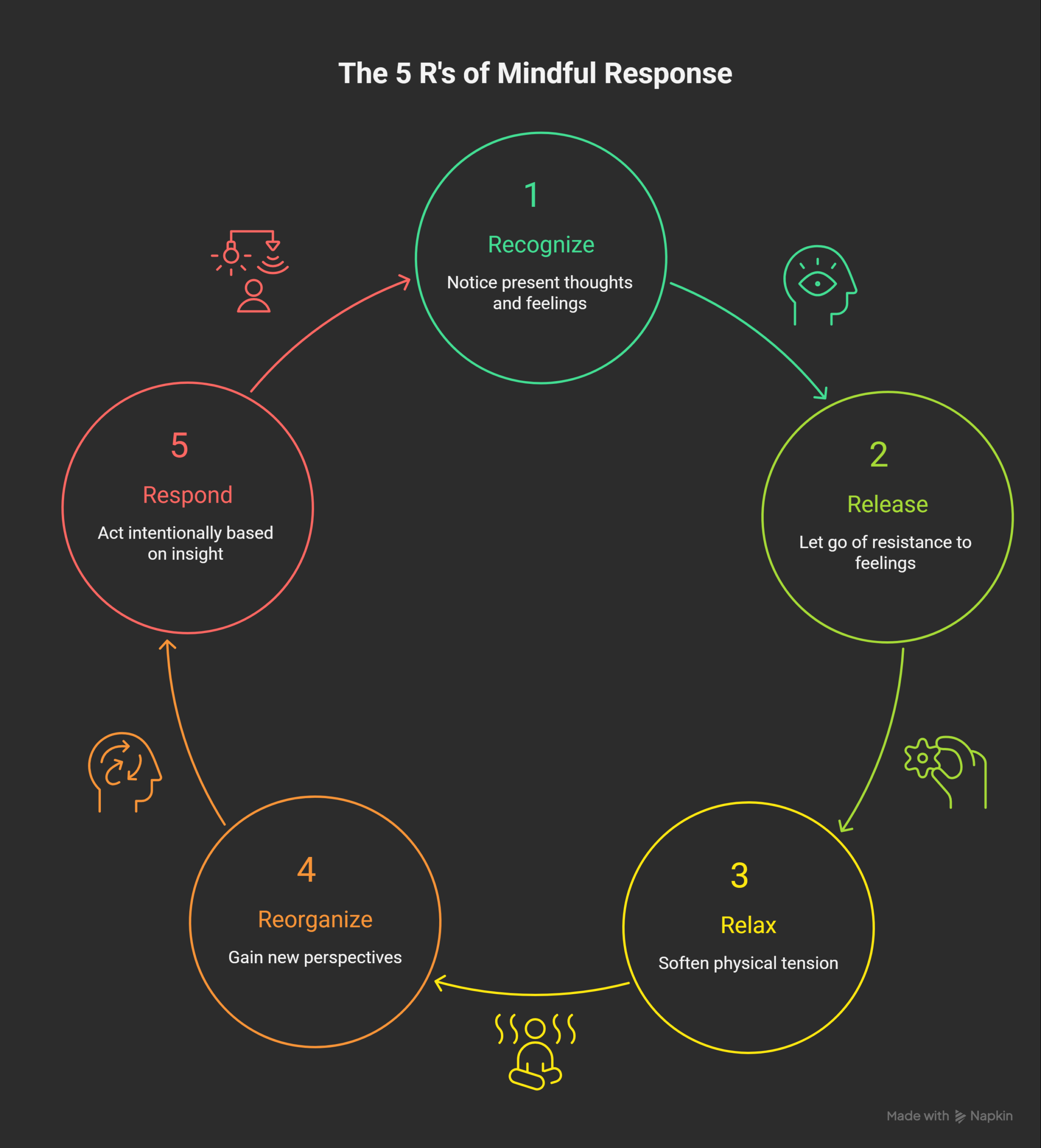 Where Did the 5 R’s of emotional resilience Come From_ - visual selection